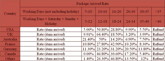 Étiquette de Bagage en PU avec Carte du Monde - Accessoire de Voyage de Haute Qualité, Porte-ID et Adresse, Étiquette Portable pour Valises - La Maison Cozy